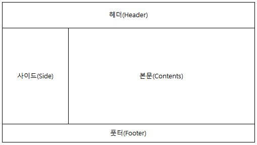 웹페이지 구조